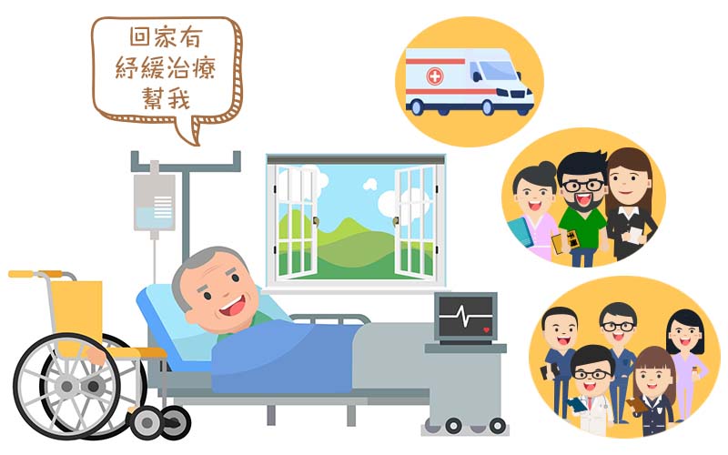 病人出院回家紓緩治療主要有三方面的考慮-cover