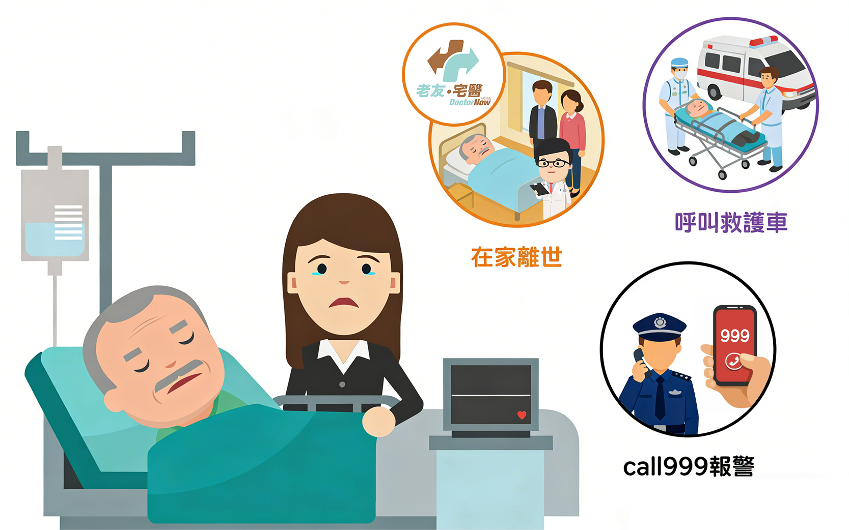 專業傷口護士