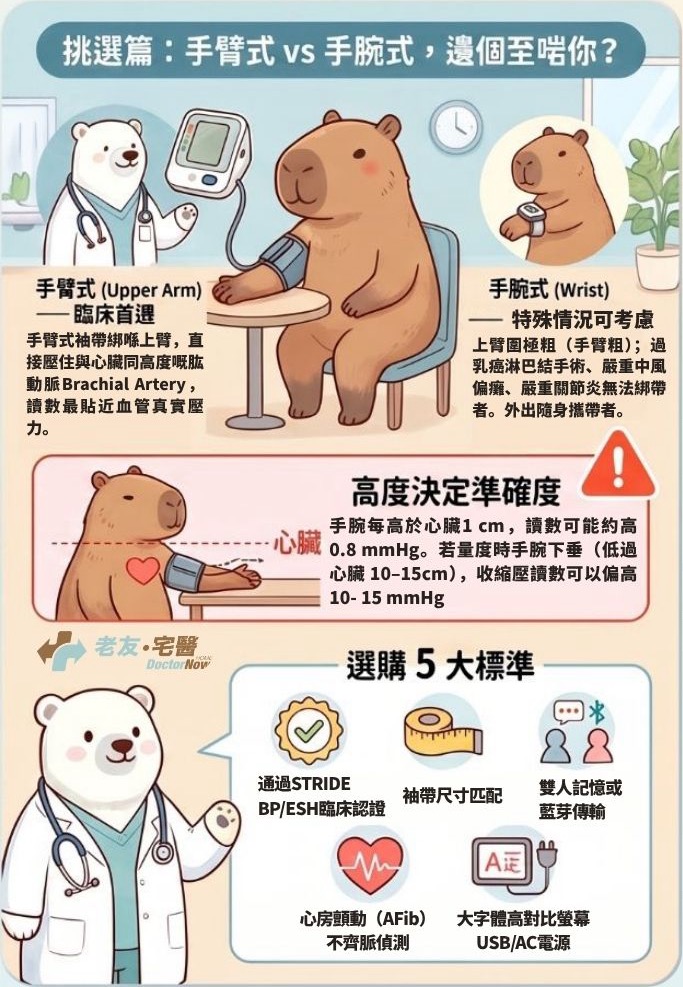 手臂式vs手腕式遗個至啱你