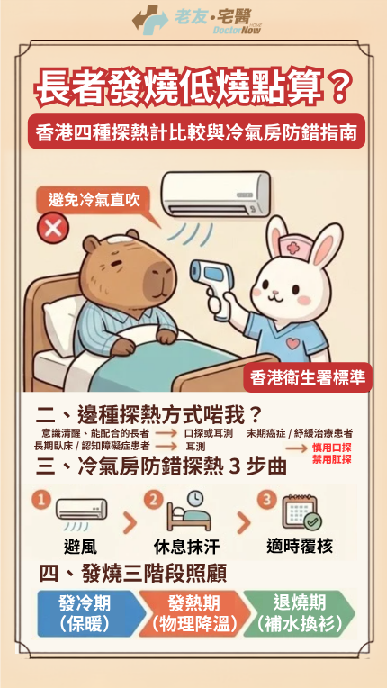 長者發燒低燒點算？